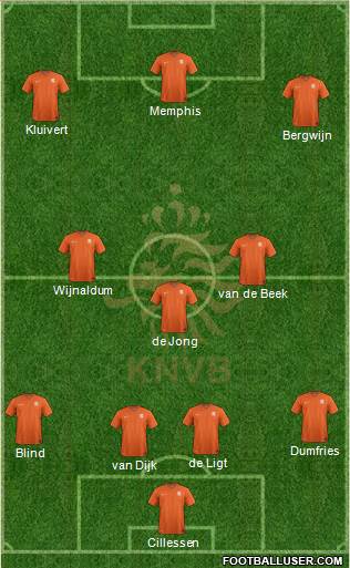 Holland Formation 2019