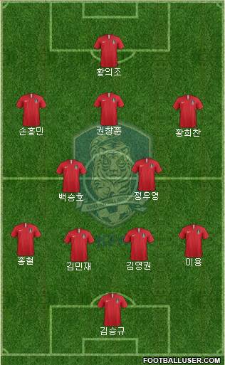 South Korea Formation 2019