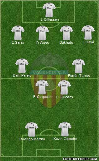 Valencia C.F., S.A.D. Formation 2019