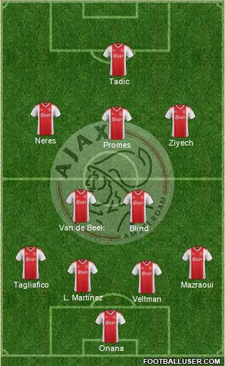 AFC Ajax Formation 2019