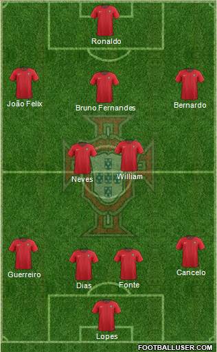 Portugal Formation 2019