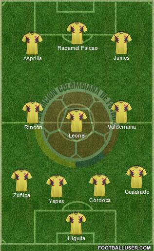 Colombia Formation 2019