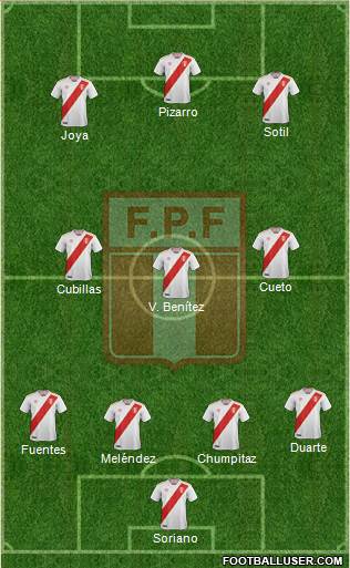 Peru Formation 2019