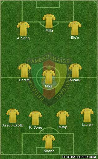 Cameroon Formation 2019