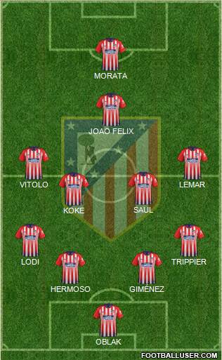 C. Atlético Madrid S.A.D. Formation 2019