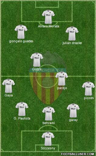 Valencia C.F., S.A.D. Formation 2019