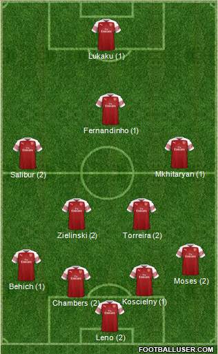 Arsenal Formation 2019