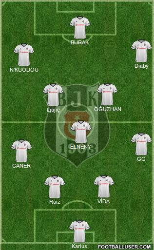 Besiktas JK Formation 2019