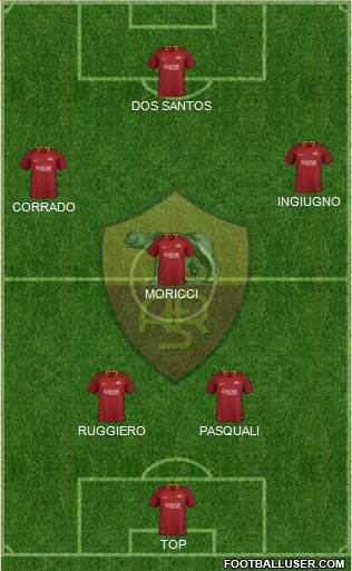 AS Roma Formation 2019