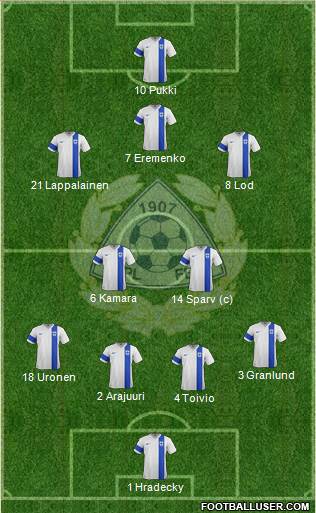 Finland Formation 2019