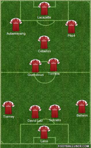 Arsenal Formation 2019