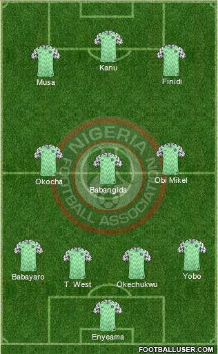 Nigeria Formation 2019