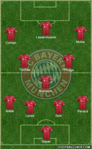 FC Bayern München Formation 2019