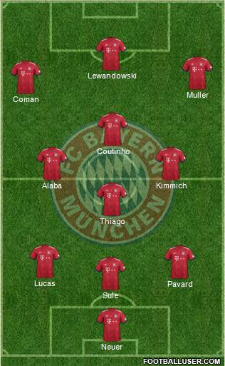 FC Bayern München Formation 2019