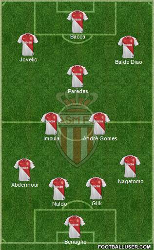 AS Monaco FC Formation 2019