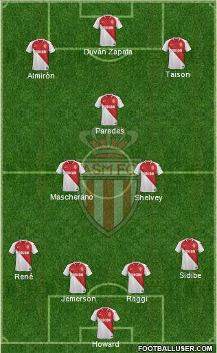 AS Monaco FC Formation 2019