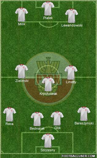 Poland Formation 2019