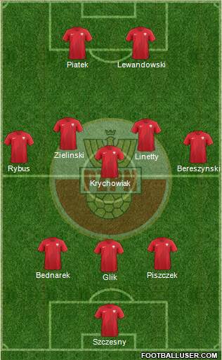 Poland Formation 2019