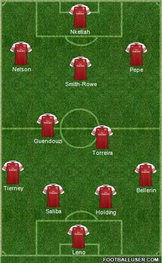 Arsenal Formation 2019