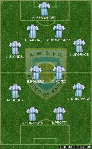 Atlético Rafaela Formation 2019