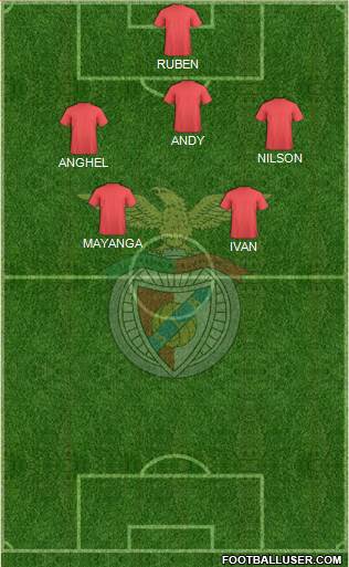 Sport Lisboa e Benfica - SAD Formation 2019