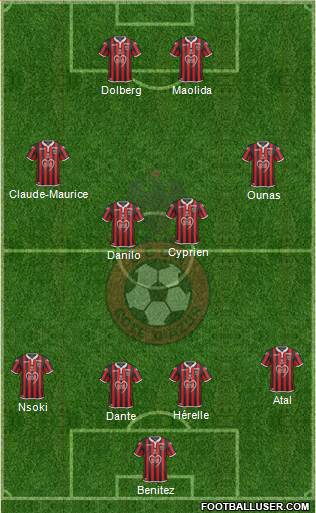 OGC Nice Côte d'Azur Formation 2019