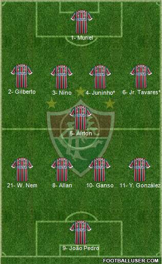 Fluminense FC Formation 2019