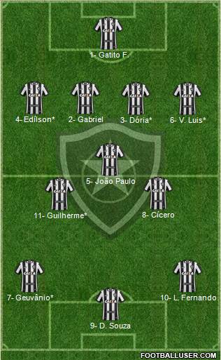 Botafogo FR Formation 2019