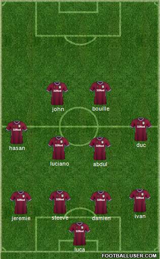 Aston Villa Formation 2019