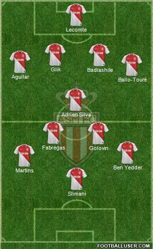 AS Monaco FC Formation 2019