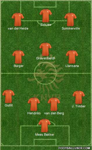 Holland Formation 2019