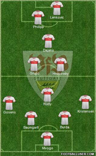 VfB Stuttgart Formation 2019