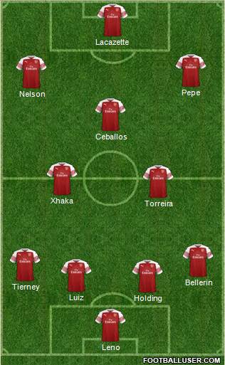 Arsenal Formation 2019