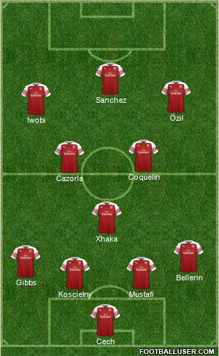 Arsenal Formation 2019