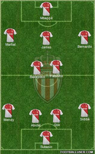 AS Monaco FC Formation 2019