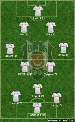 Besiktas JK Formation 2019