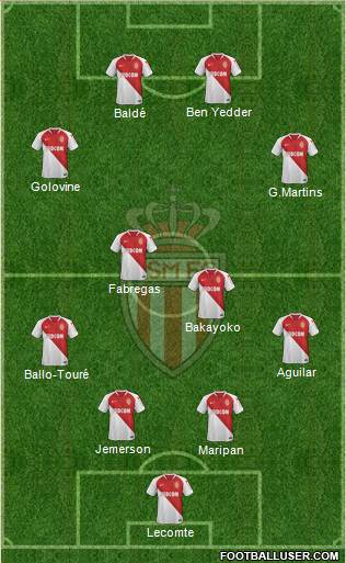 AS Monaco FC Formation 2019