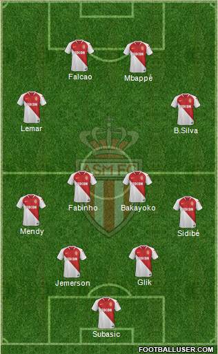 AS Monaco FC Formation 2019