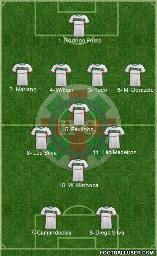 Ipatinga FC Formation 2019