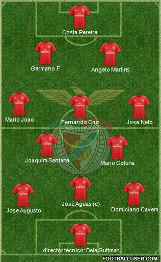 Sport Lisboa e Benfica - SAD Formation 2019