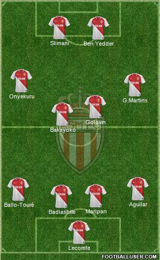 AS Monaco FC Formation 2019