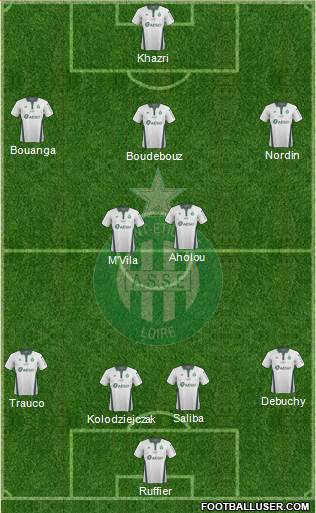 A.S. Saint-Etienne Formation 2019