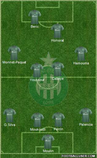 A.S. Saint-Etienne Formation 2019