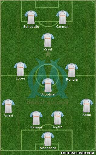 Olympique de Marseille Formation 2019