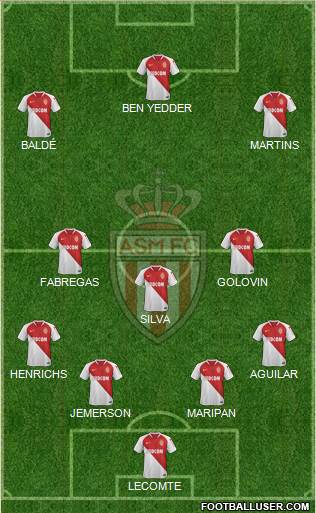 AS Monaco FC Formation 2019