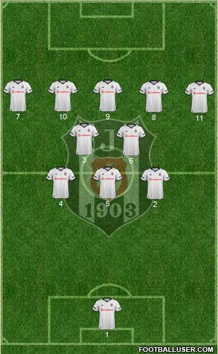 Besiktas JK Formation 2019