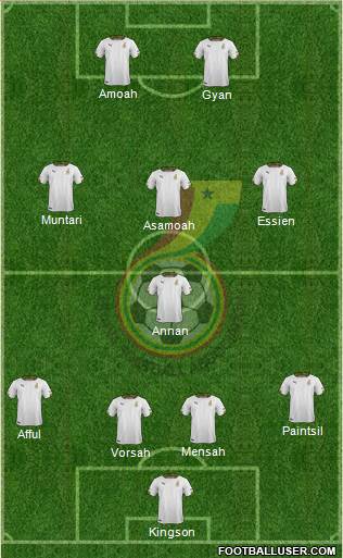 Ghana Formation 2019