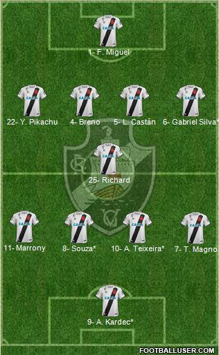 CR Vasco da Gama Formation 2019