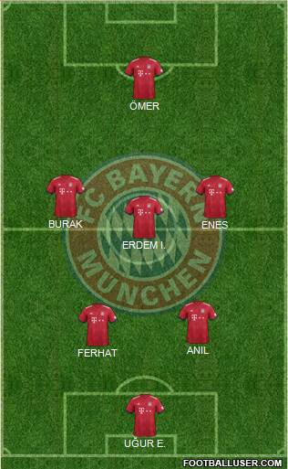 FC Bayern München Formation 2019