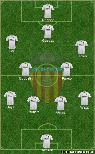 Valencia C.F., S.A.D. Formation 2019